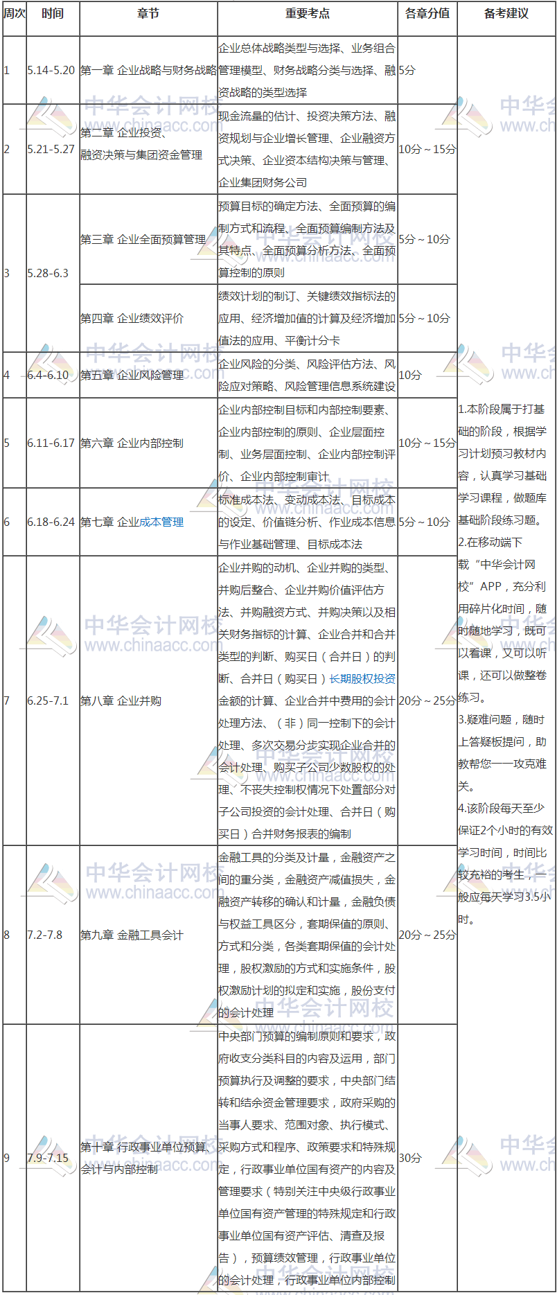 【豪华版】2018年高级会计师学习计划表 适用于备考全程！