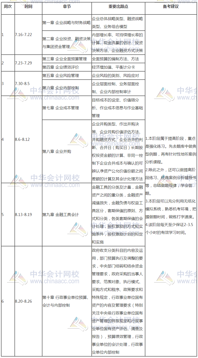 【豪华版】2018年高级会计师学习计划表 适用于备考全程！