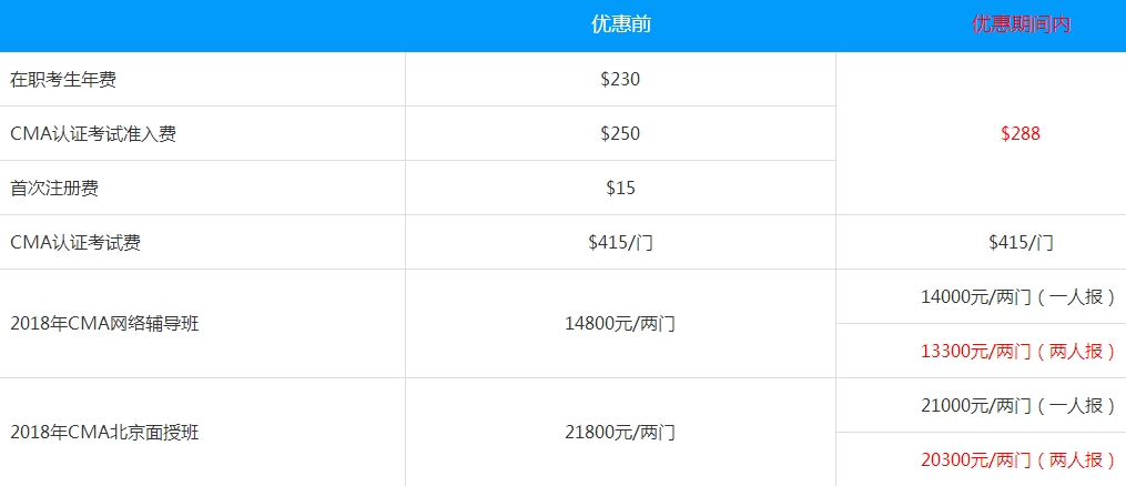 消息！CMA 6折报名优惠延期至6月9日！