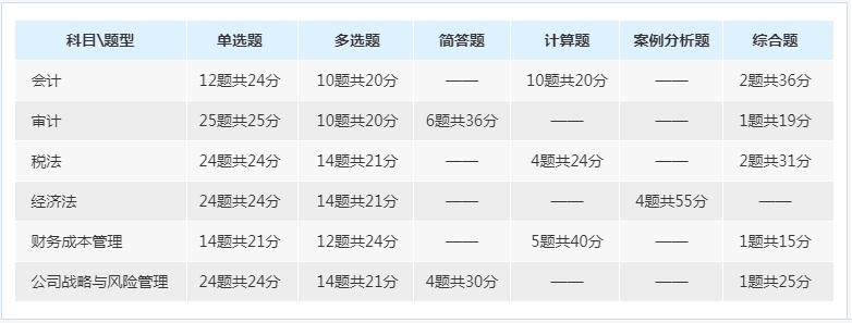 2017年注册会计师专业阶段考试题型、题量与分值