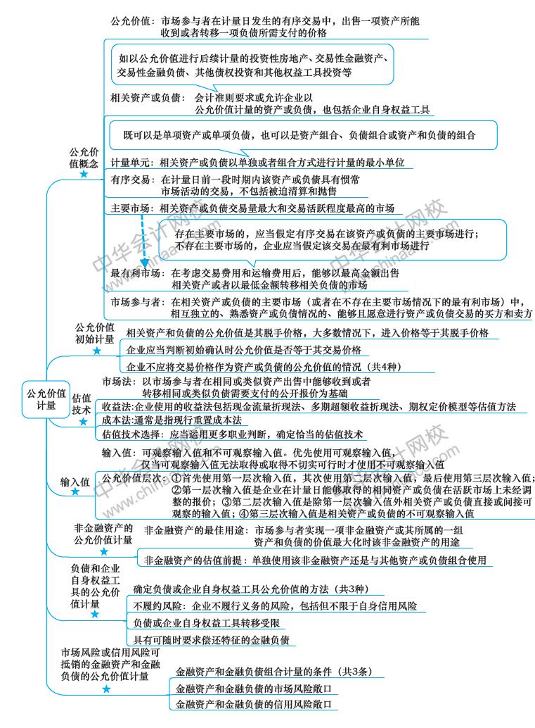 2018年注册会计师《会计》新教材第29章思维导图