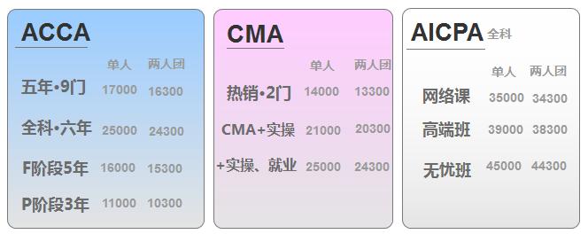  引爆CMA、AICPA、ACCA专场，踏上国际“证”途 