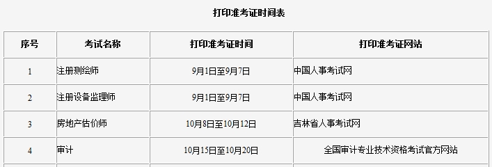 吉林2018年初/中级审计师考试报名入口