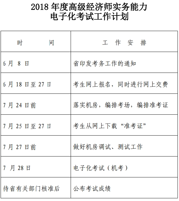 2018年度浙江高级经济师实务能力电子化考试工作计划 