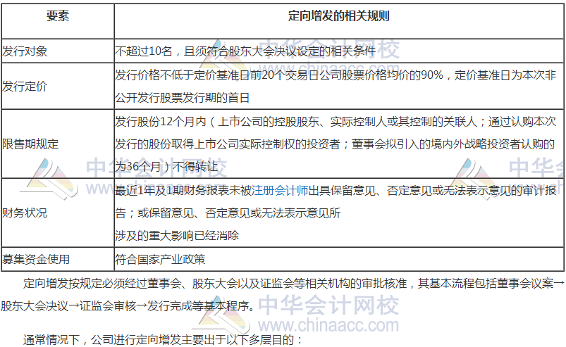 2018高会《高级会计实务》高频考点：企业融资方式决策