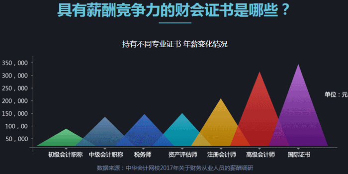 拿下了初级会计职称 高级会计师还会远吗