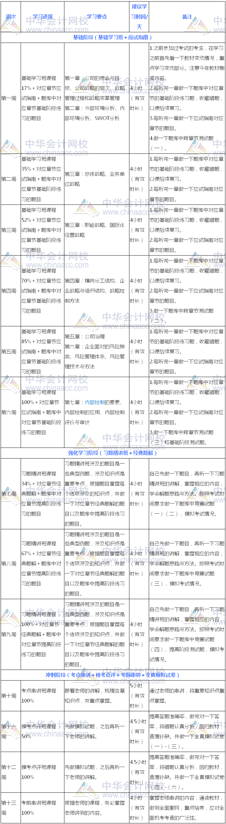 过关版：2018年注册会计师《公司战略》13周学习计划表