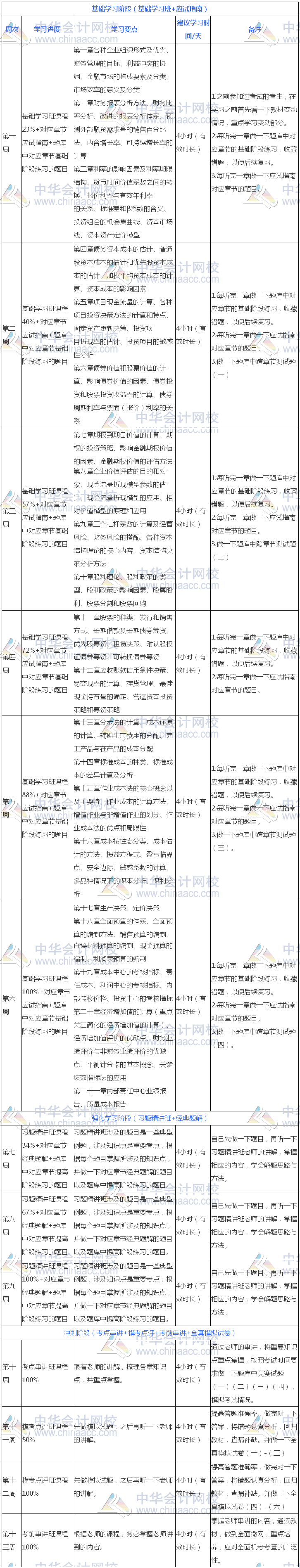 过关版：2018年注册会计师《财管》13周学习计划表