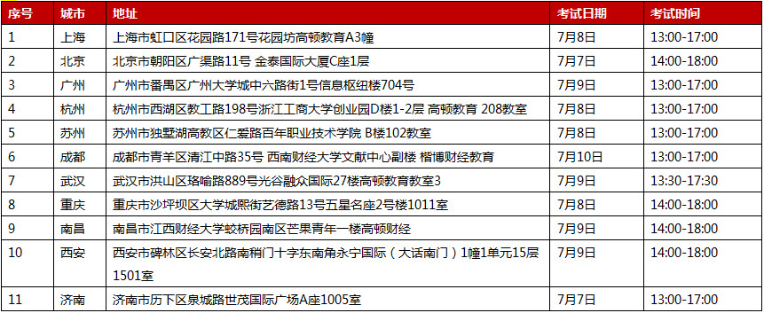 SBL模拟考试（免费）报名开始啦！