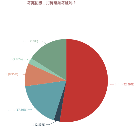 2018年中级会计职称补报名即将开始 这4大变化需重点关注！