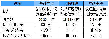 2018年基金从业7月2日至10日7折优惠