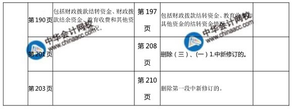  2018年初级财政税收教材变化对比表