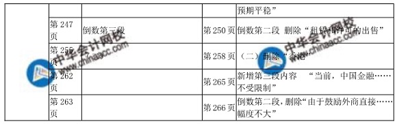 2018年中级经济师金融教材变化对比表