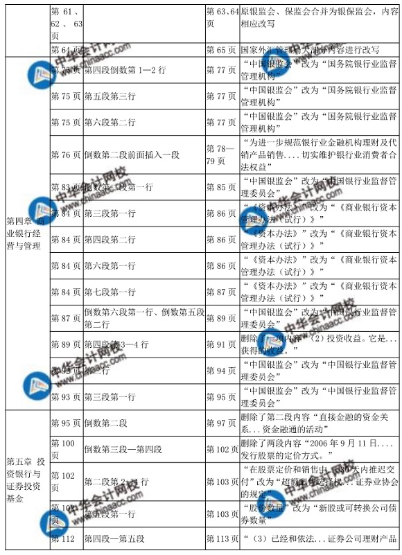 2018年中级经济师金融教材变化对比表