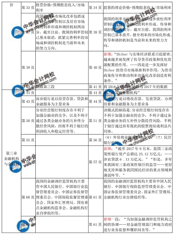 2018年中级经济师金融教材变化对比表