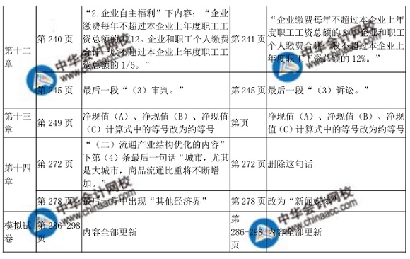 2018中级经济师考试商业教材变化对比表