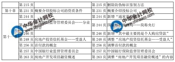 2018中级经济师考试房地产教材变化对比表