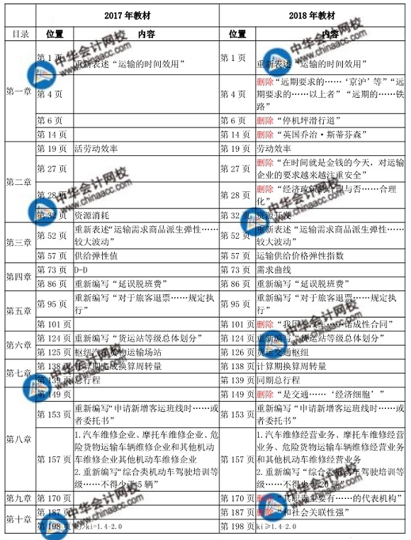 2018年中级经济师考试运输公路教材变化对比表