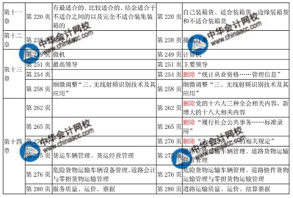 2018年中级经济师考试运输公路教材变化对比表