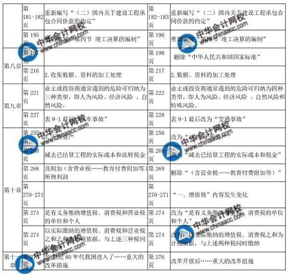 2018年中级经济师考试建筑专业教材变化对比表