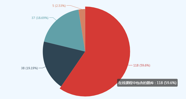 资产评估师做题总出错？