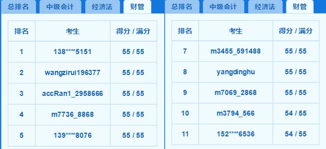 2018中级百万考生模考高分霸屏 你上榜了吗？老师完整试卷讲解