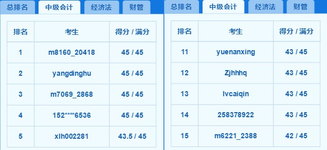 2018中级百万考生模考高分霸屏 你上榜了吗？老师完整试卷讲解