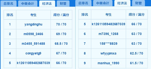 2018中级百万考生模考高分霸屏 你上榜了吗？老师完整试卷讲解