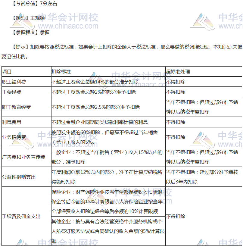 注会《税法》稳拿20分系列八：企业所得税扣除项目及标准