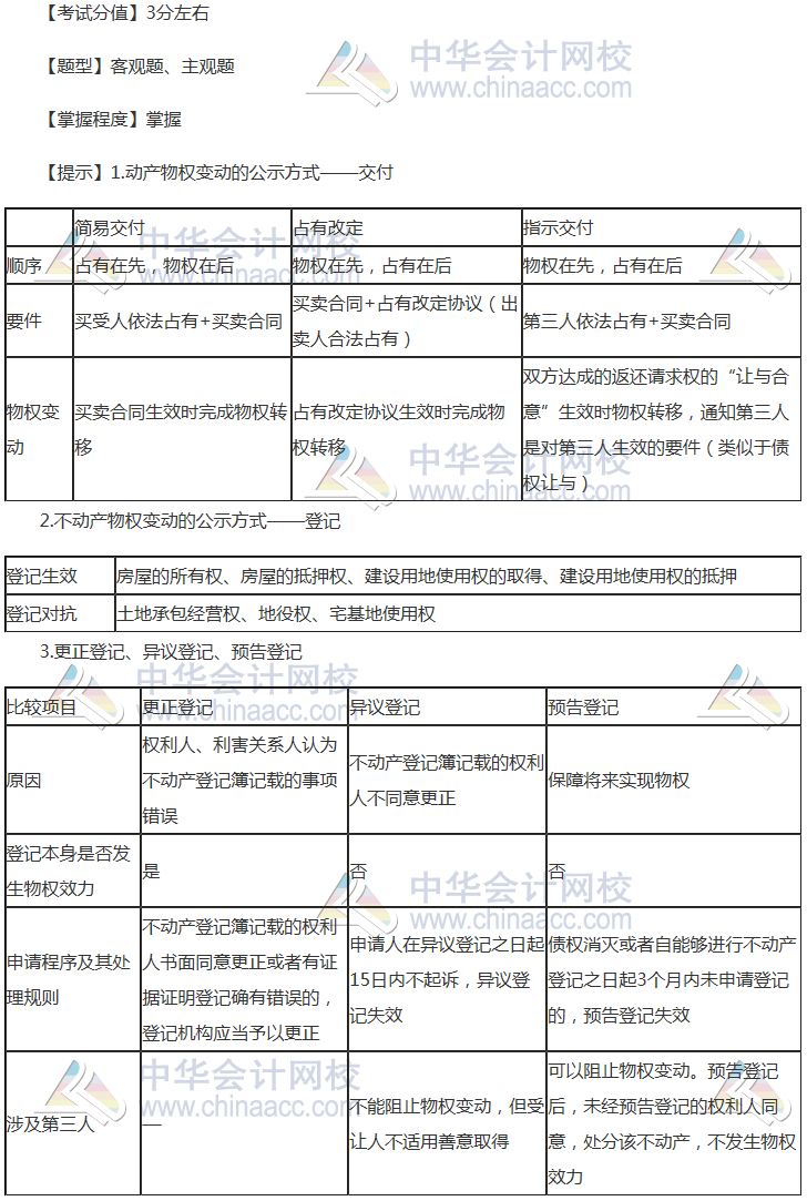 注会《经济法》稳拿20分系列知识点三：物权变动的公示方式