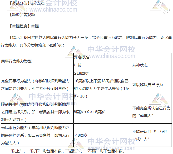 注会《经济法》稳拿20分系列知识点一：自然人民事权利能力和行为能力