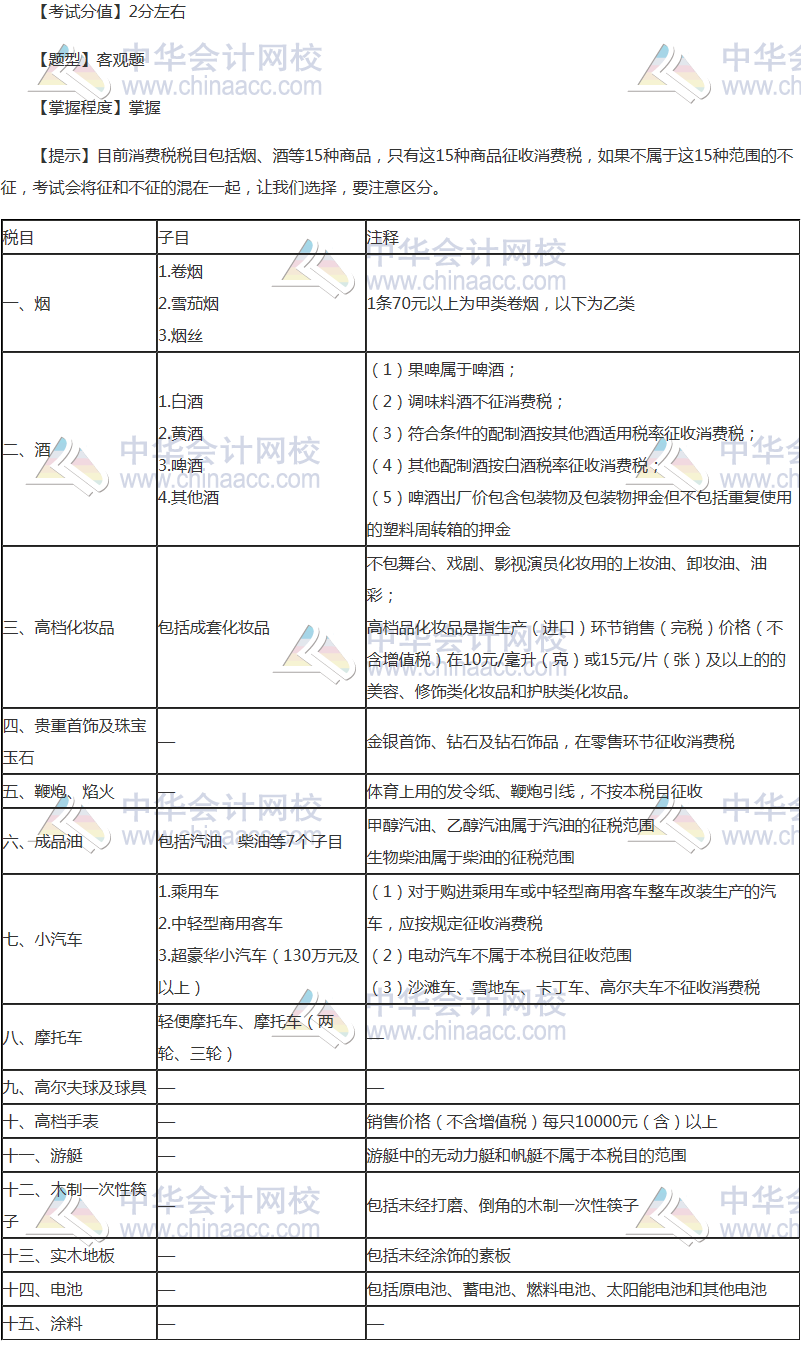 注册会计师《税法》稳拿20分系列四：消费税税目