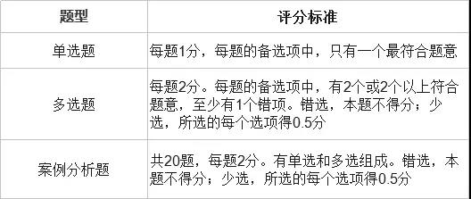 经济专业技术资格考试题型及评分标准