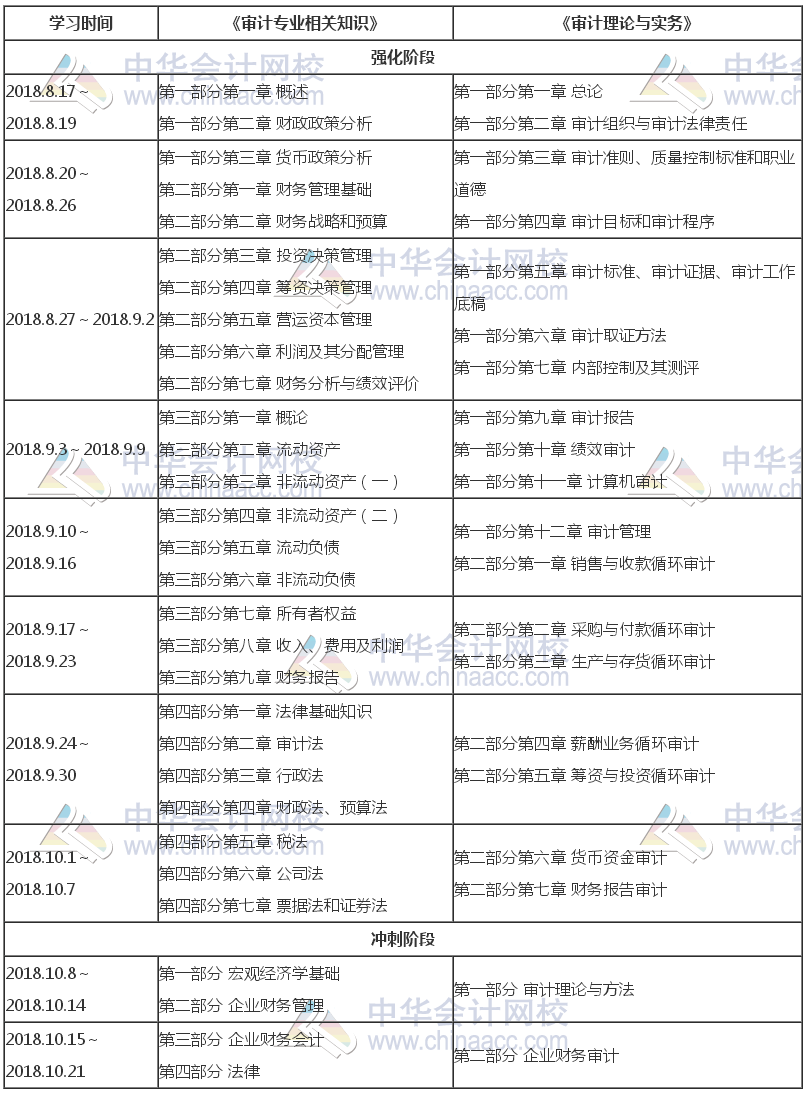 2018年初级审计师考前2个月备考计划 考试过关就靠它