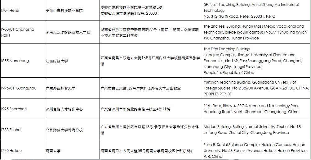 考前重要提醒 | ACCA 2018年9月考点信息汇总