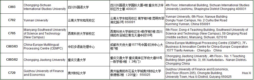 考前重要提醒 | ACCA 2018年9月考点信息汇总