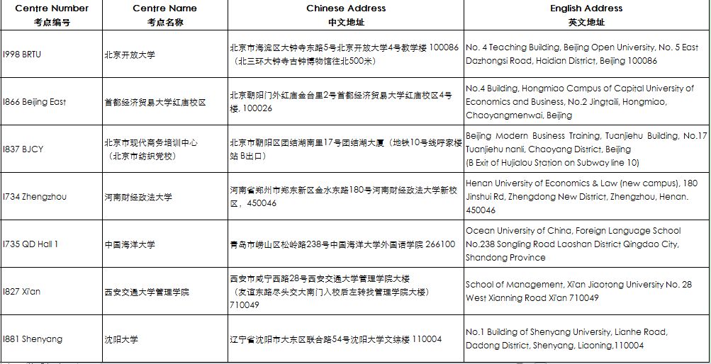 考前重要提醒 | ACCA 2018年9月考点信息汇总