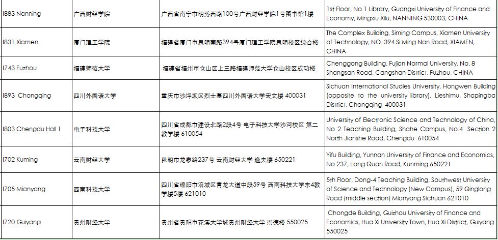 考前重要提醒 | ACCA 2018年9月考点信息汇总