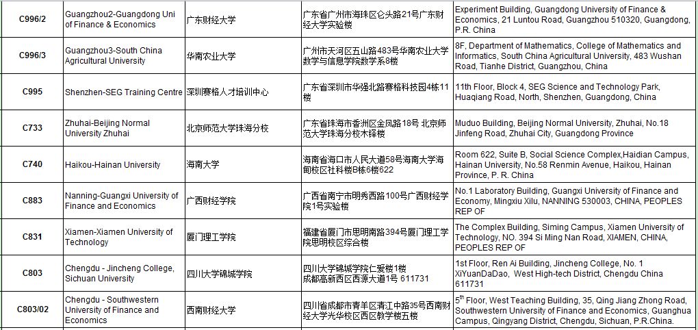 考前重要提醒 | ACCA 2018年9月考点信息汇总