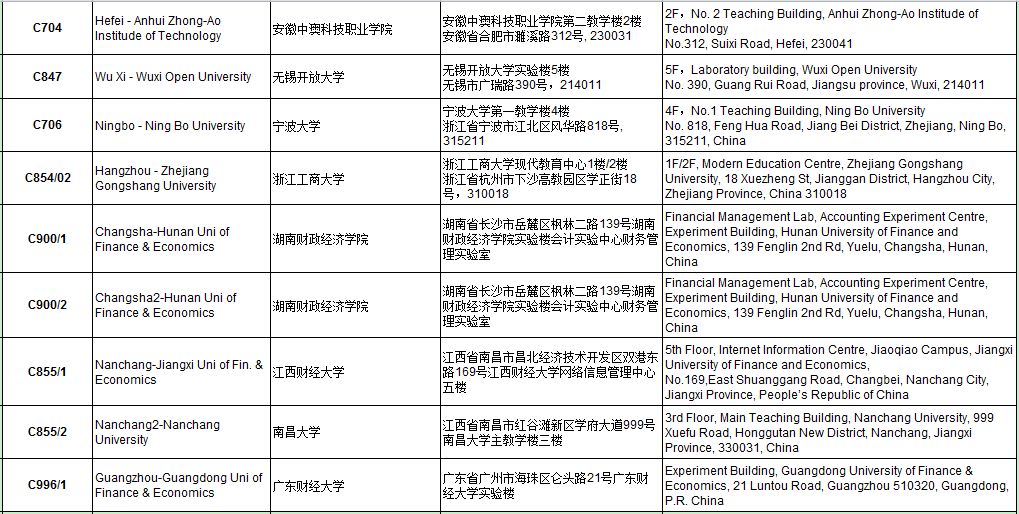 考前重要提醒 | ACCA 2018年9月考点信息汇总