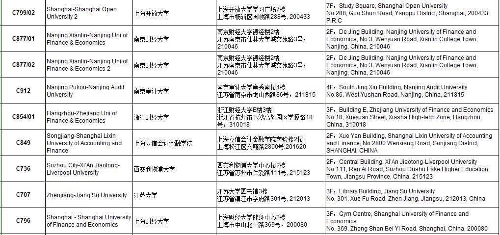 考前重要提醒 | ACCA 2018年9月考点信息汇总