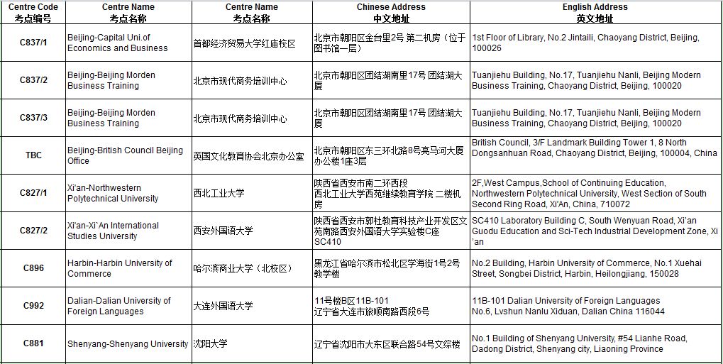 考前重要提醒 | ACCA 2018年9月考点信息汇总