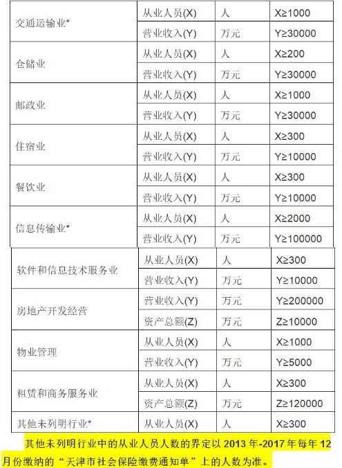 天津2018年正高级会计师职称评审政策