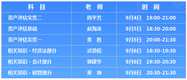 2018年资产评估师考前十天串讲