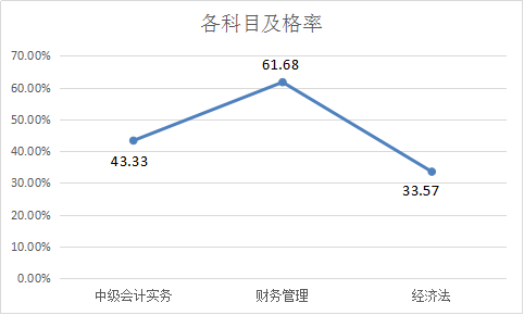 提前进考场啦！2018中级考前全真模拟考试 你一定不能错过！