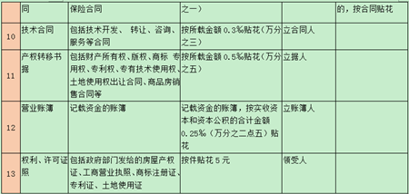 印花税相关问题大汇总