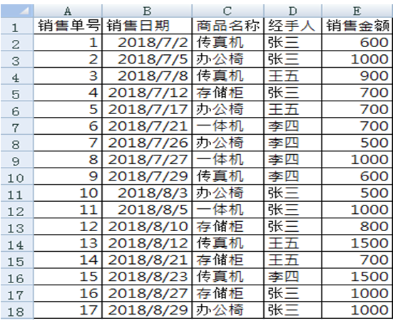 即学即用  教你用数据透视表做数据统计