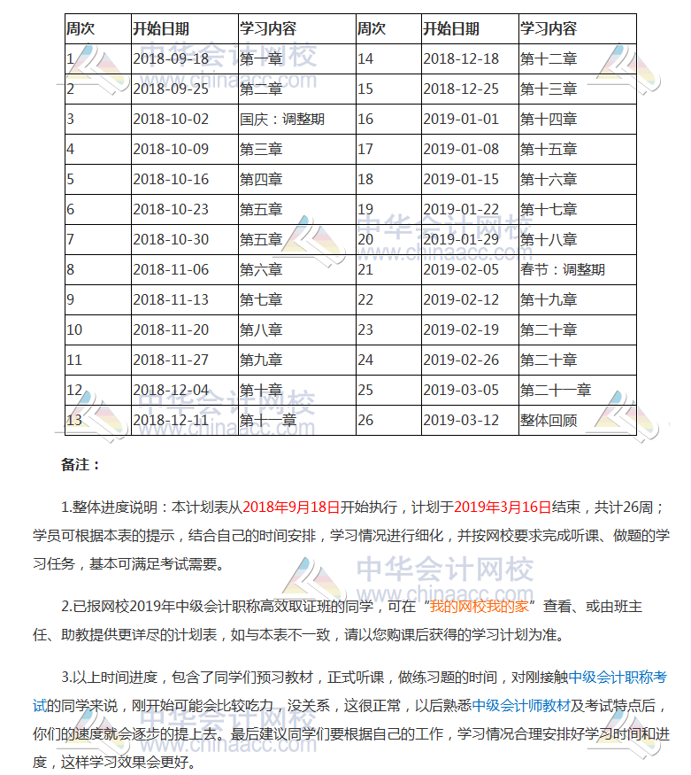 2019年中级会计职称《中级会计实务》预习阶段学习计划