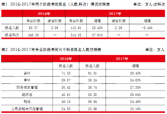 全新升级！2019高端CPA面授班开启预报名！