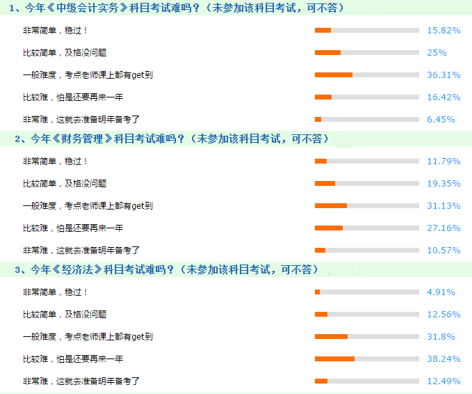 2018中级会计职称考试难度出炉 弃考的同学怕是要哭晕了！